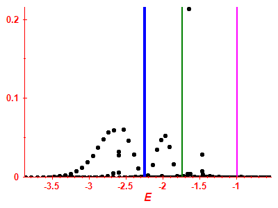 Strength function